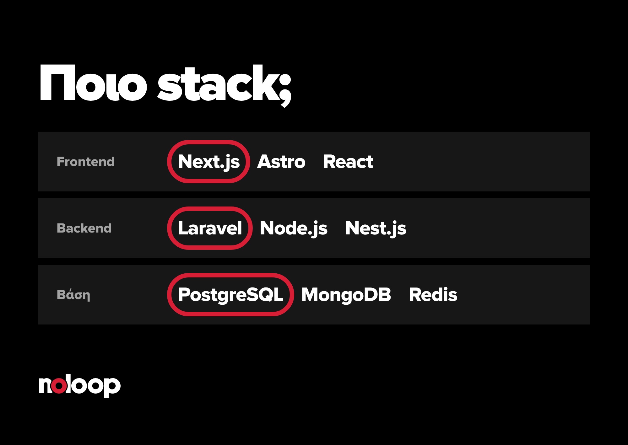 Πώς να Επιλέξετε το Σωστό Tech Stack για τη Startup σας